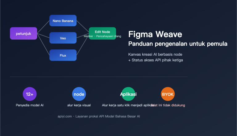 figma weave introduction apiyi api integration id image 0 图示