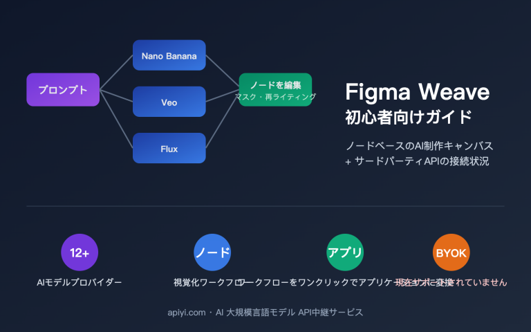 figma weave introduction apiyi api integration ja image 0 图示