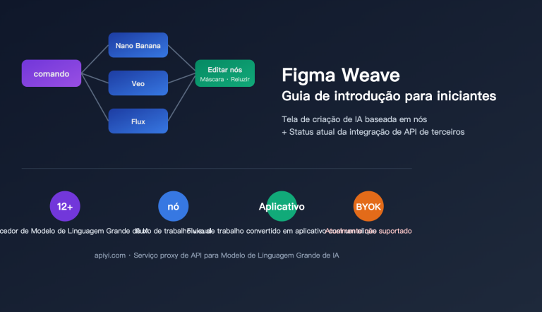 figma weave introduction apiyi api integration pt pt image 0 图示