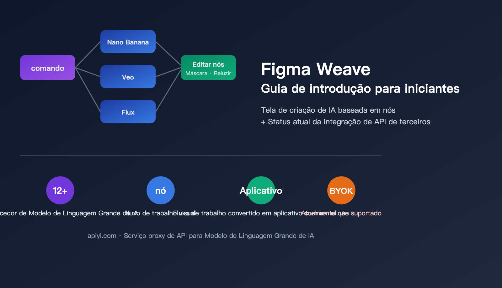 figma-weave-introduction-apiyi-api-integration-pt-pt 图示