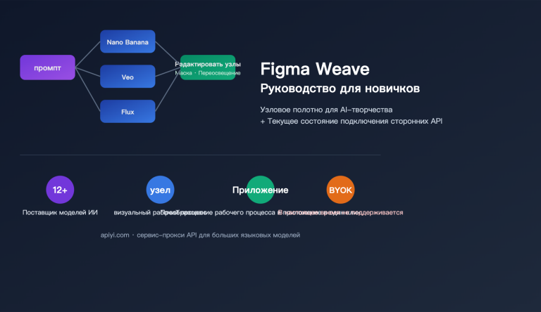 figma weave introduction apiyi api integration ru image 0 图示