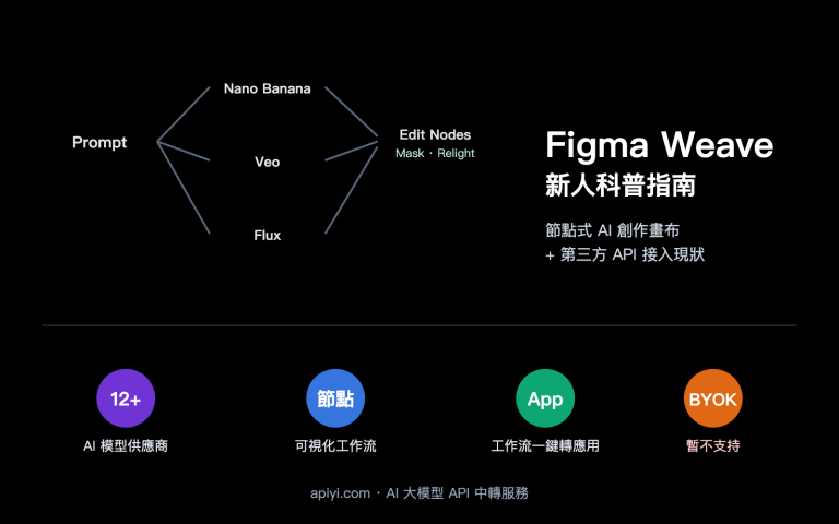 figma weave introduction apiyi api integration zh hant image 0 图示