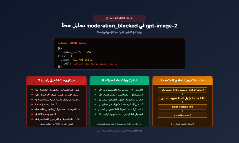 fix gpt image 2 moderation blocked 400 error ar image 0 图示