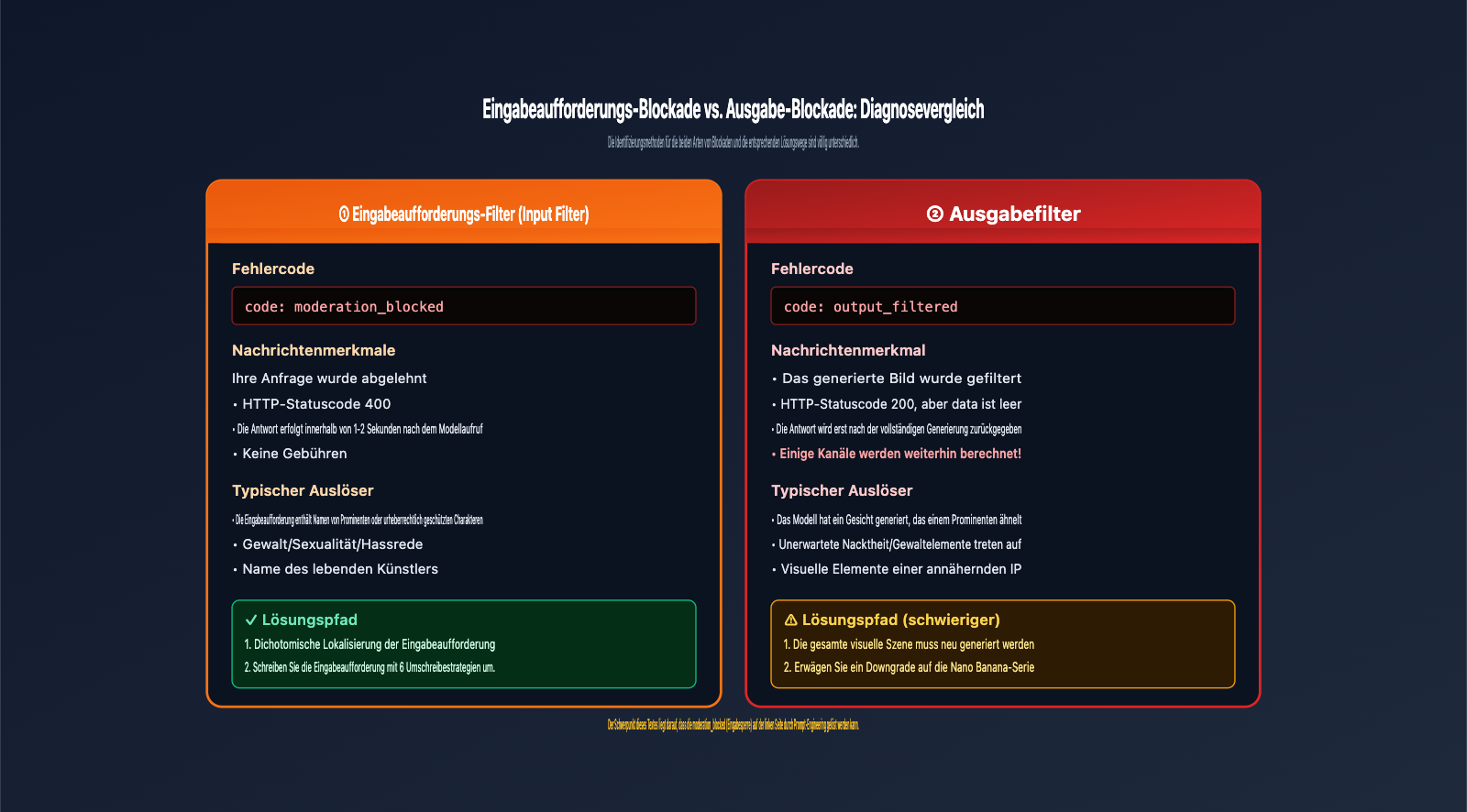 fix-gpt-image-2-moderation-blocked-400-error-de 图示