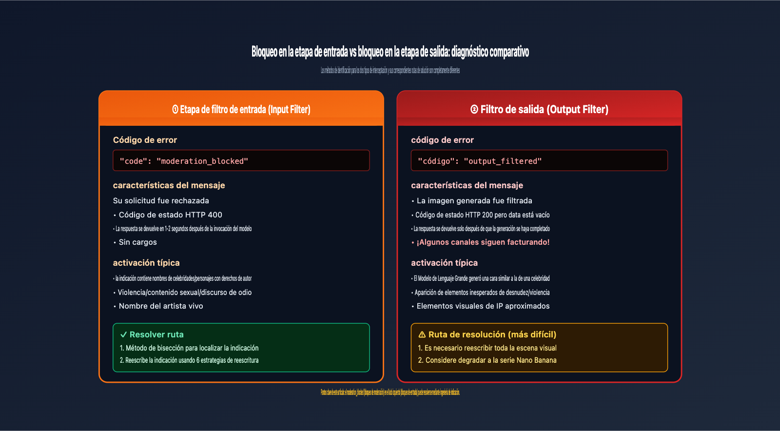 fix-gpt-image-2-moderation-blocked-400-error-es 图示