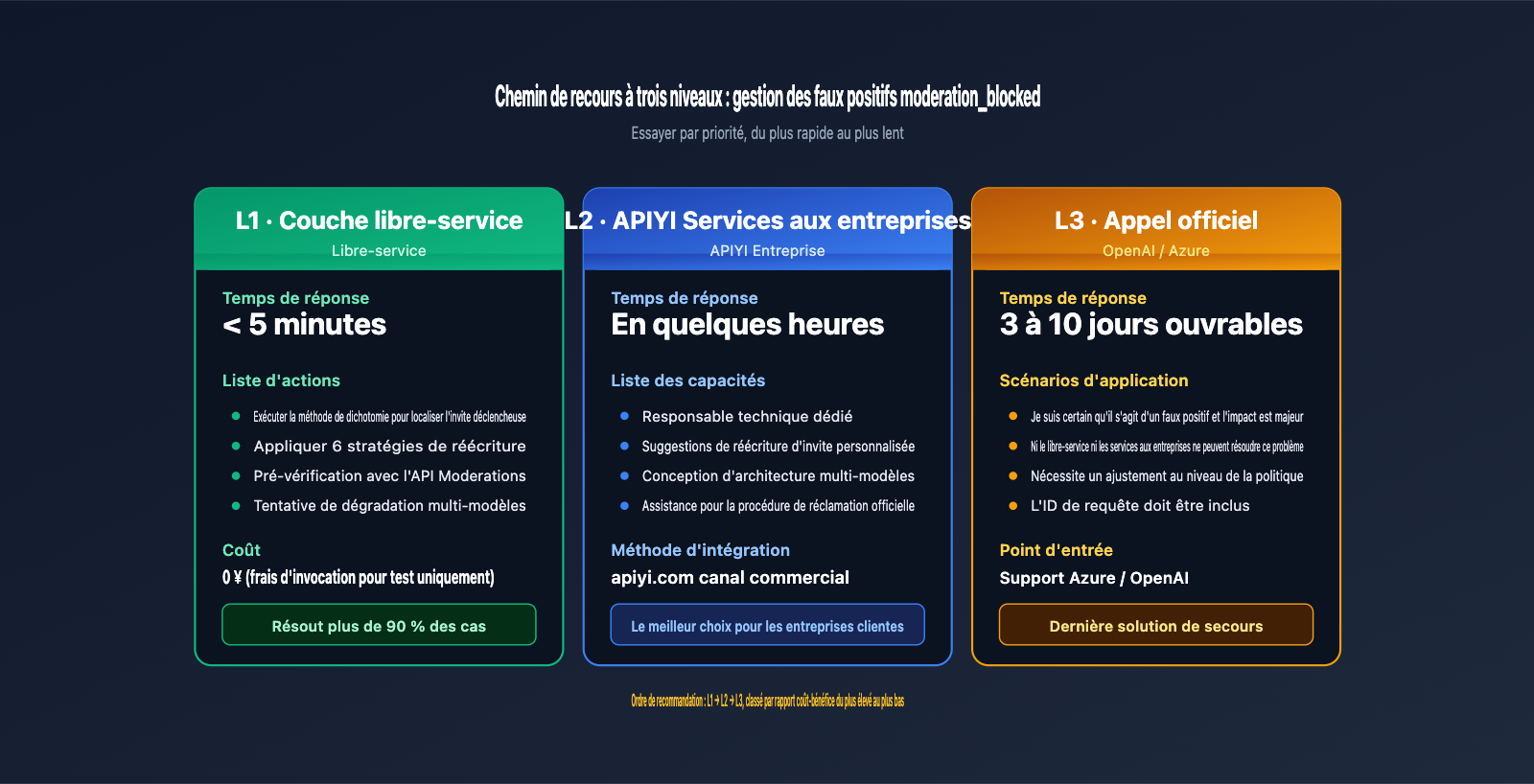 fix-gpt-image-2-moderation-blocked-400-error-fr 图示