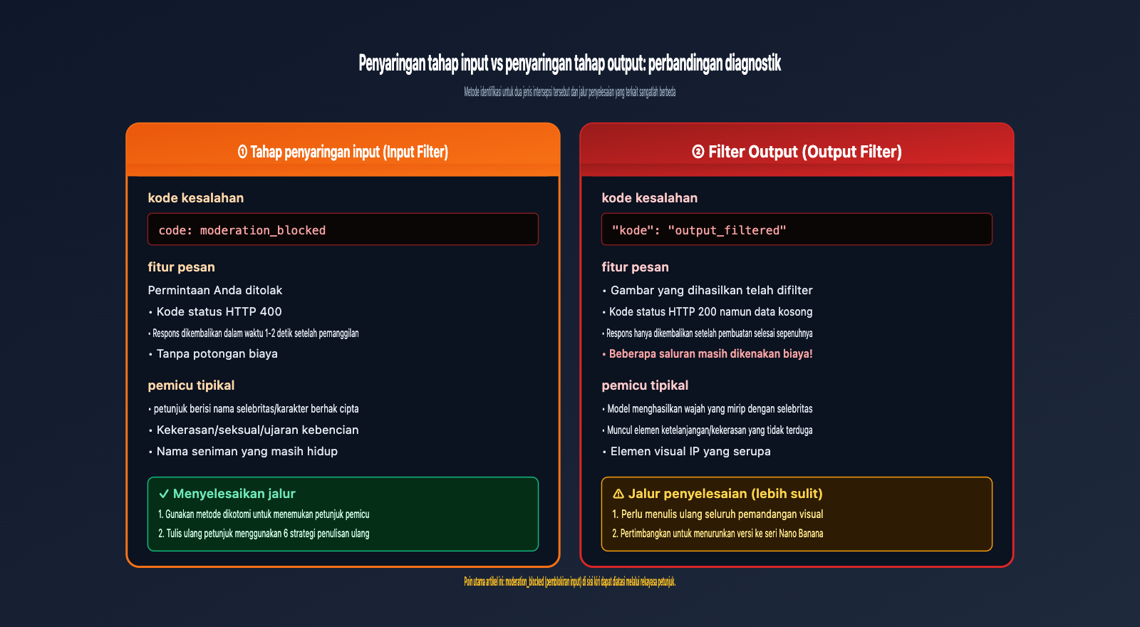 fix-gpt-image-2-moderation-blocked-400-error-id 图示
