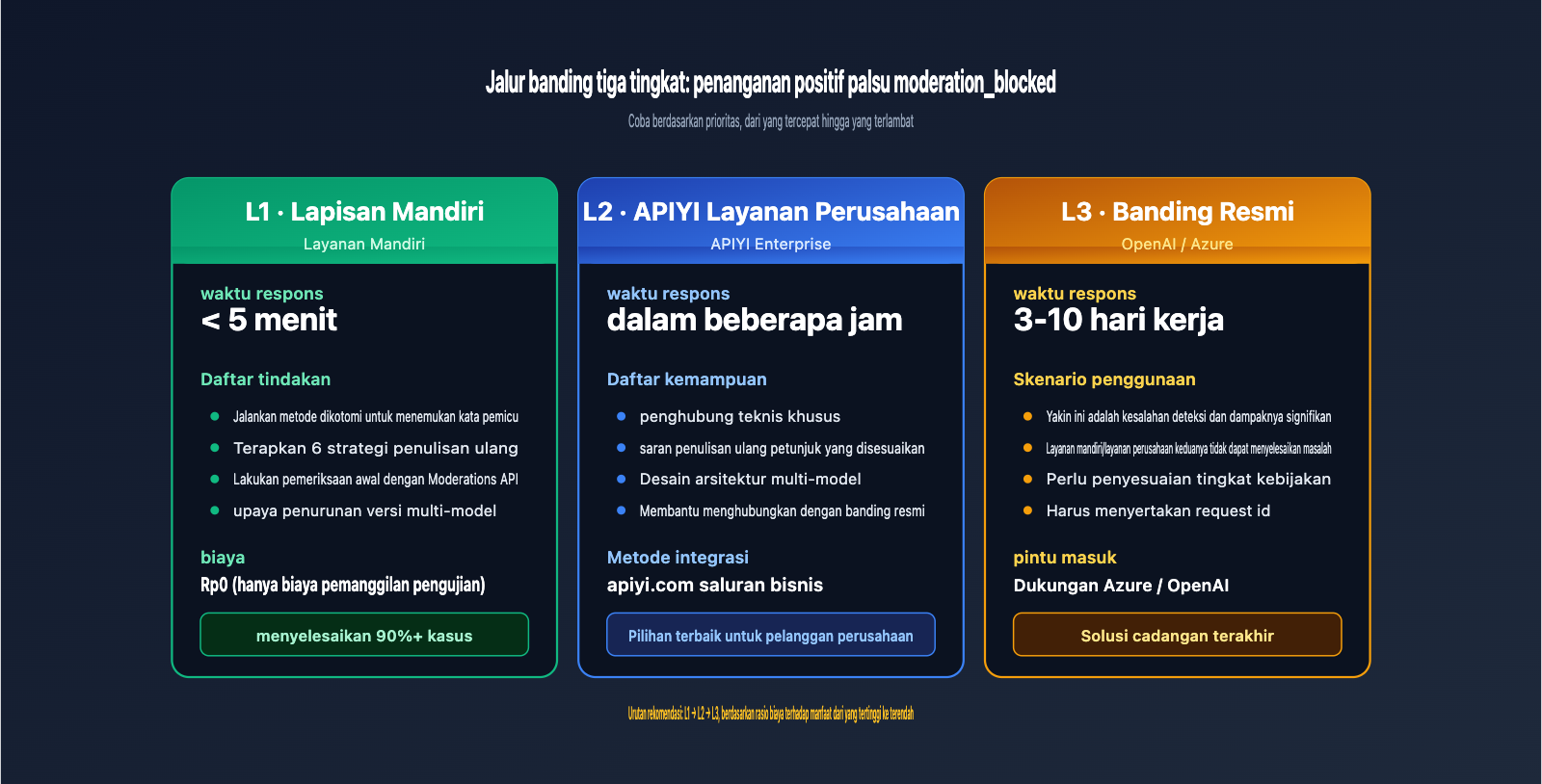 fix-gpt-image-2-moderation-blocked-400-error-id 图示