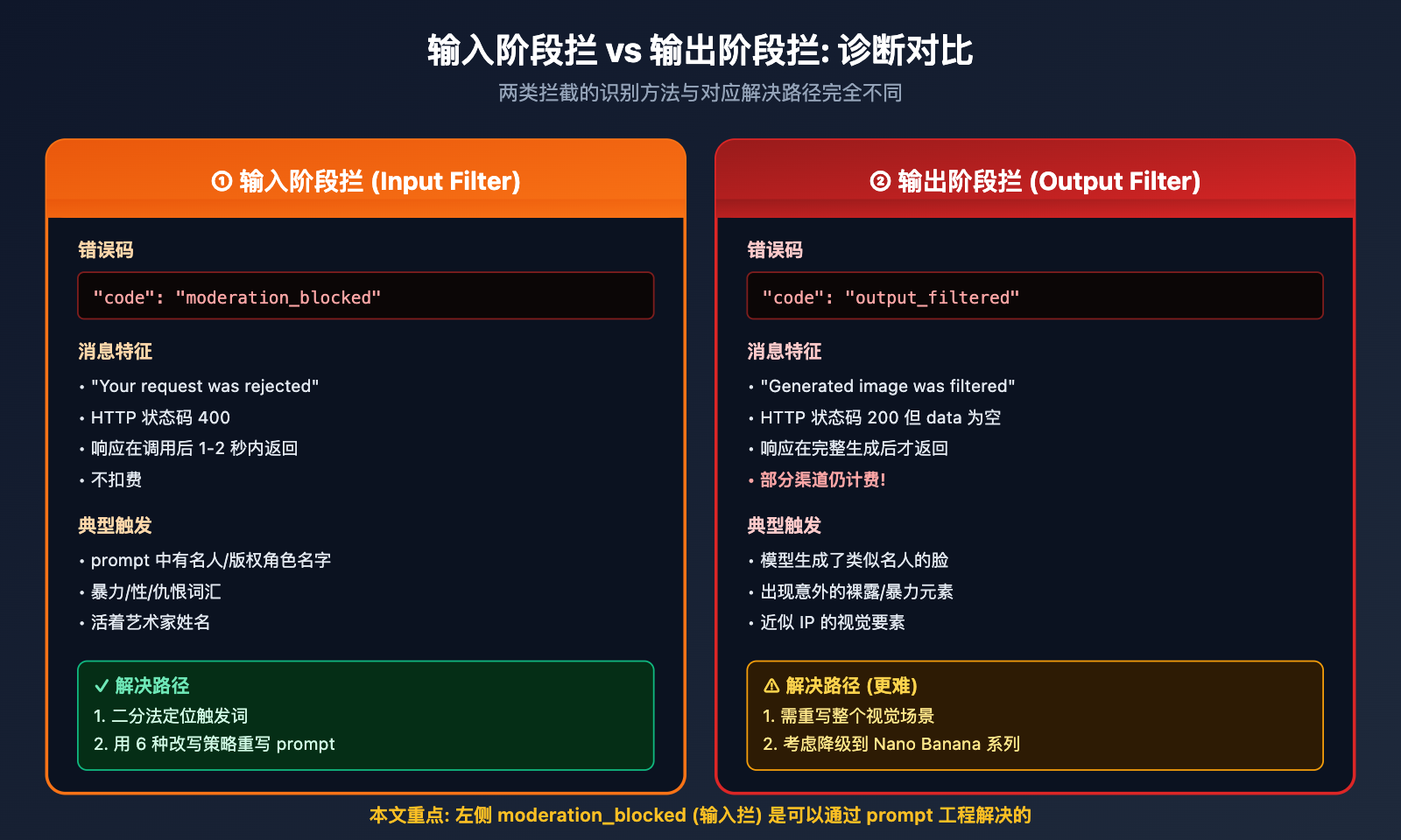 fix-gpt-image-2-moderation-blocked-400-error 图示
