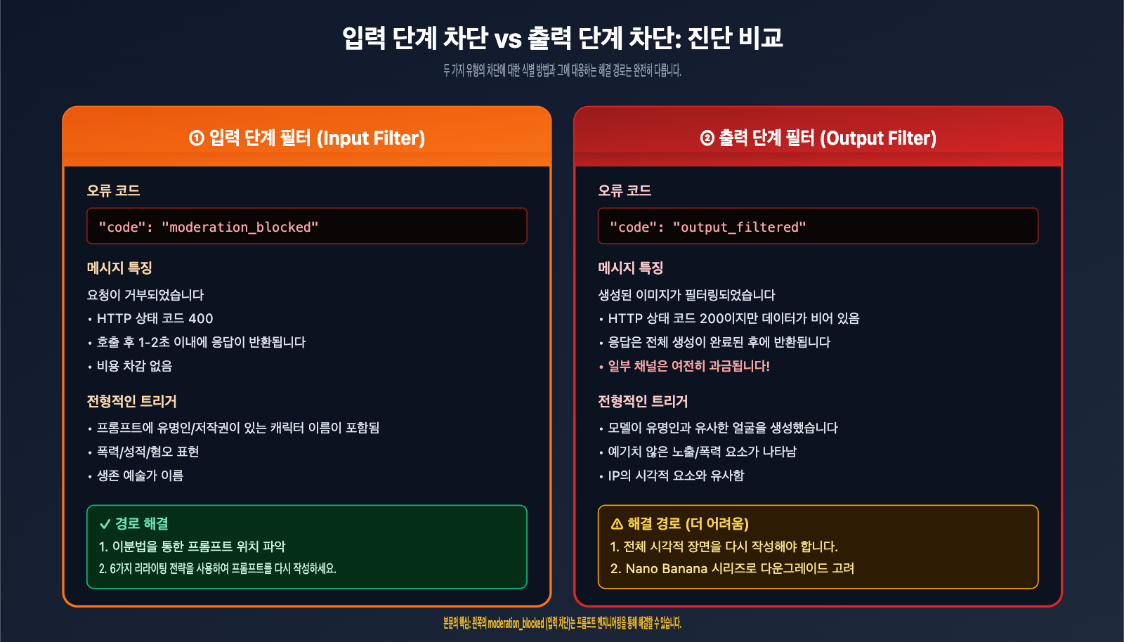 fix-gpt-image-2-moderation-blocked-400-error-ko 图示