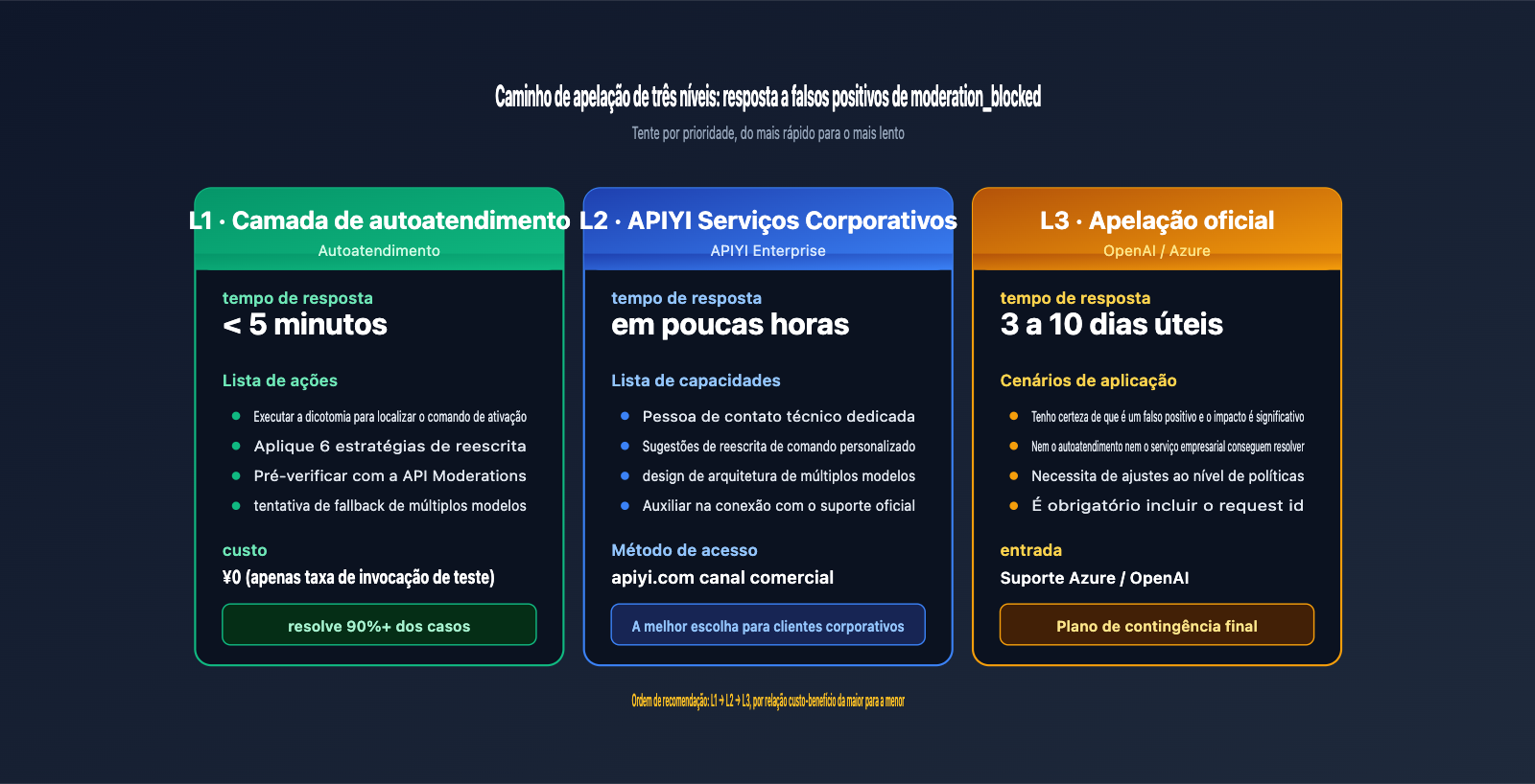 fix-gpt-image-2-moderation-blocked-400-error-pt-pt 图示