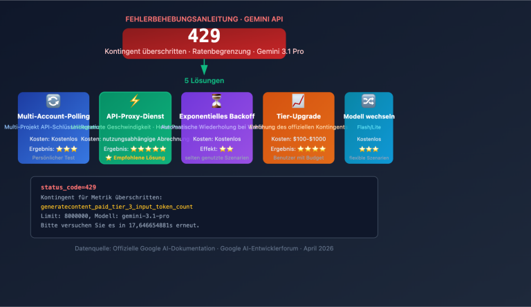 gemini 3 1 pro 429 rate limit quota exceeded fix guide de image 0 图示