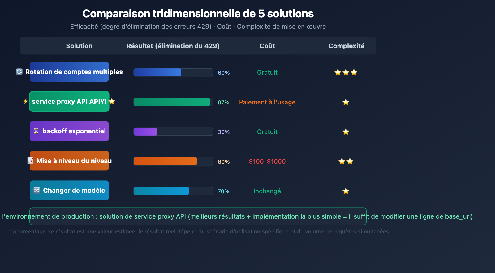 gemini-3-1-pro-429-rate-limit-quota-exceeded-fix-guide-fr 图示