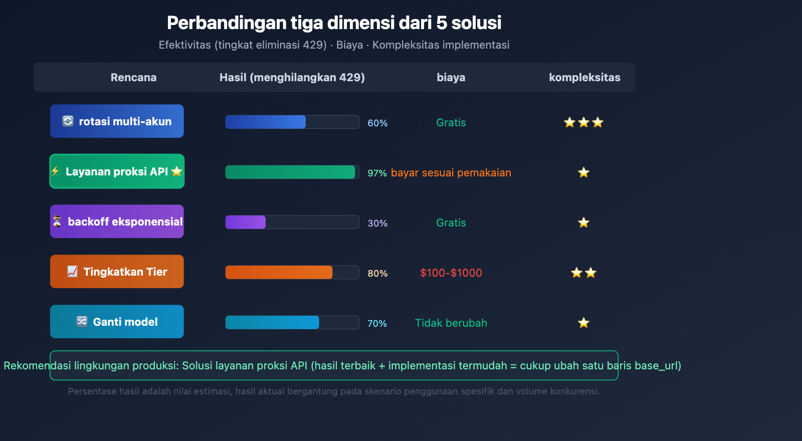 gemini-3-1-pro-429-rate-limit-quota-exceeded-fix-guide-id 图示