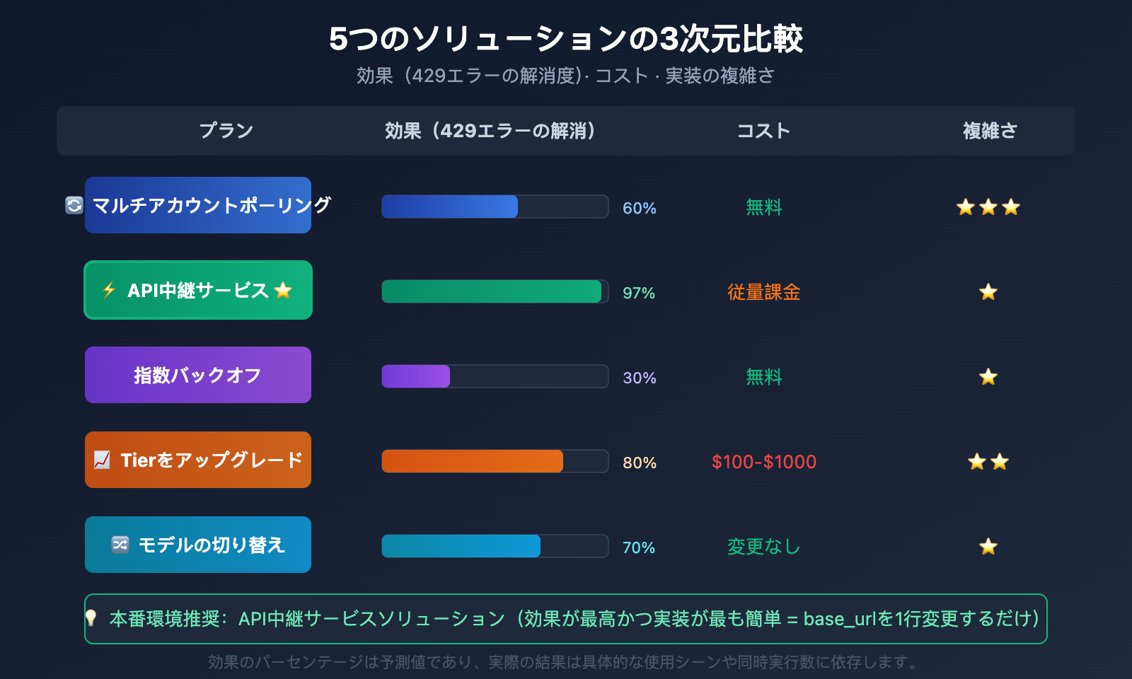 gemini-3-1-pro-429-rate-limit-quota-exceeded-fix-guide-ja 图示