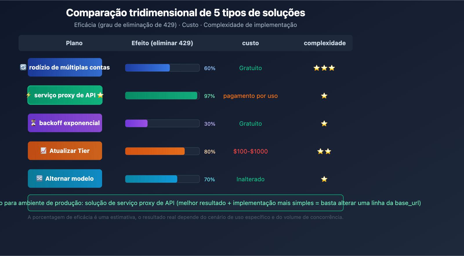 gemini-3-1-pro-429-rate-limit-quota-exceeded-fix-guide-pt-pt 图示