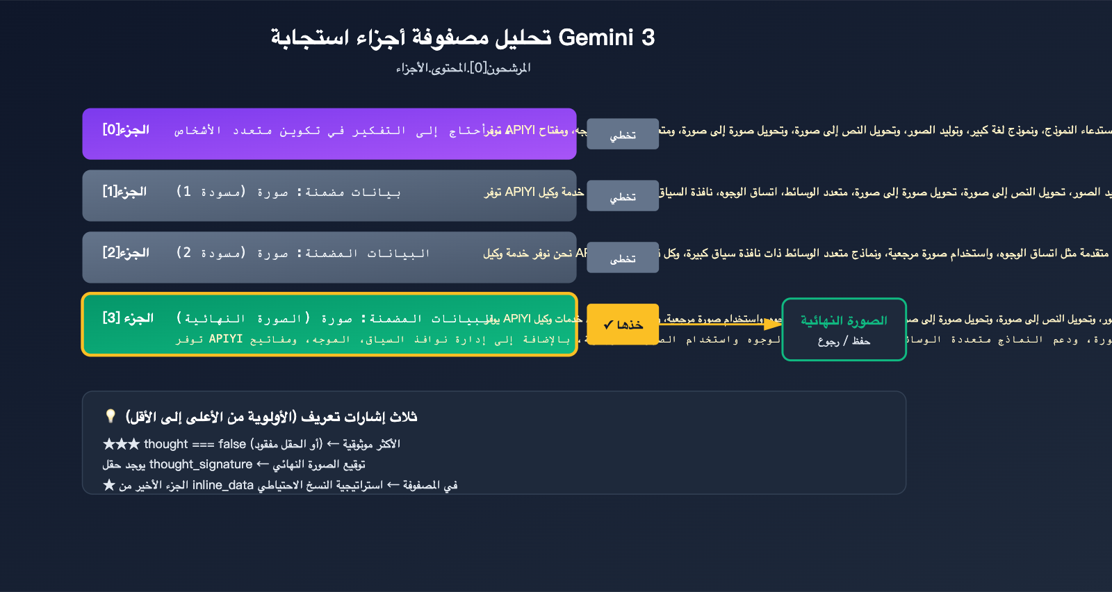 gemini-3-image-thinking-process-guide-ar 图示