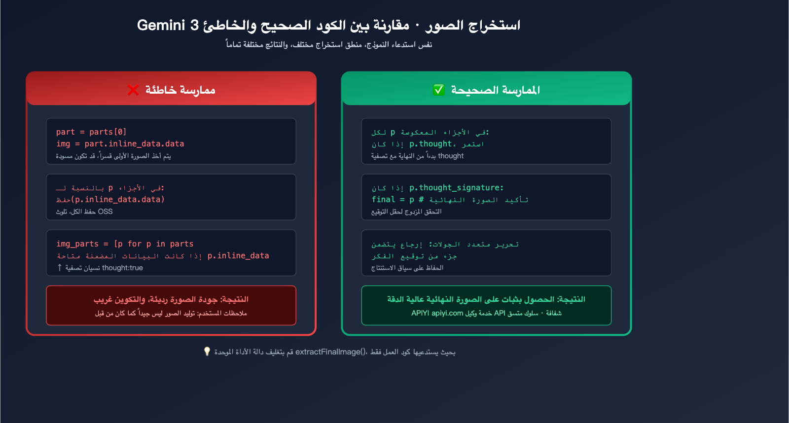 gemini-3-image-thinking-process-guide-ar 图示
