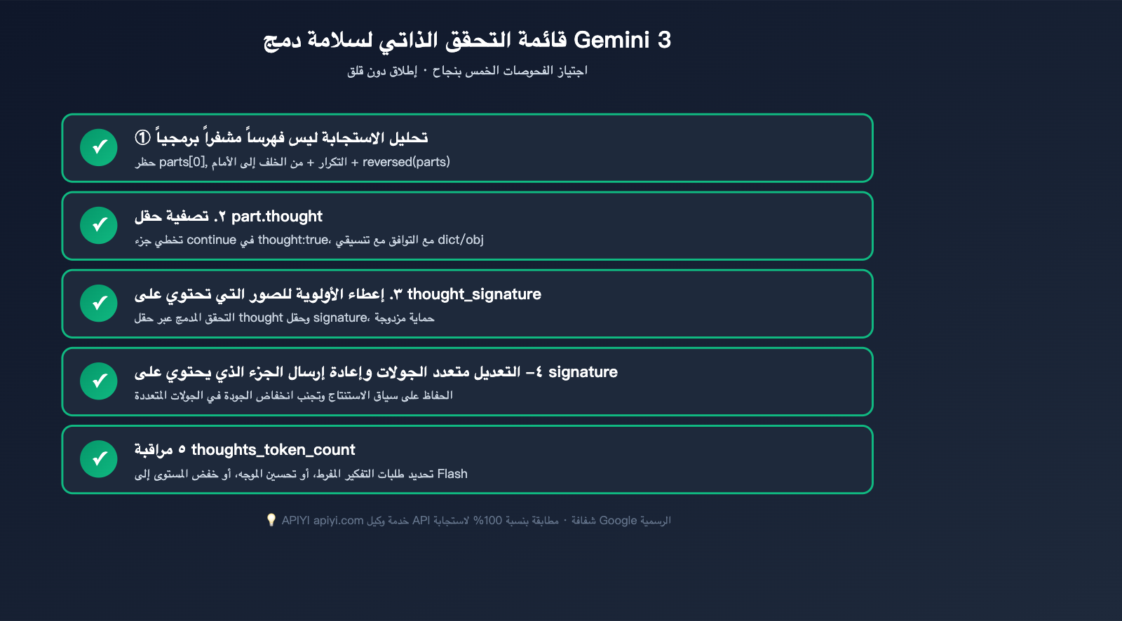 gemini-3-image-thinking-process-guide-ar 图示
