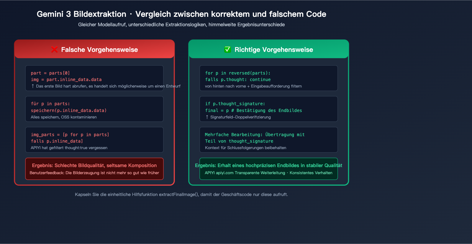 gemini-3-image-thinking-process-guide-de 图示