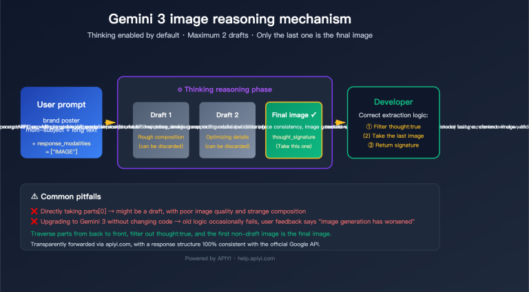 gemini 3 image thinking process guide en image 0 图示