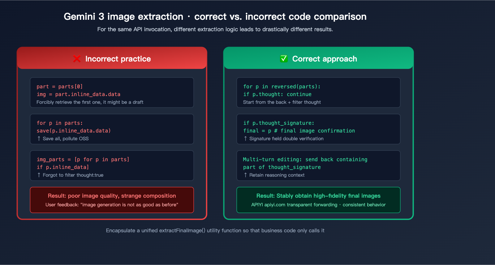 gemini-3-image-thinking-process-guide-en 图示