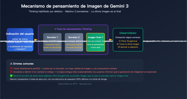gemini 3 image thinking process guide es image 0 图示