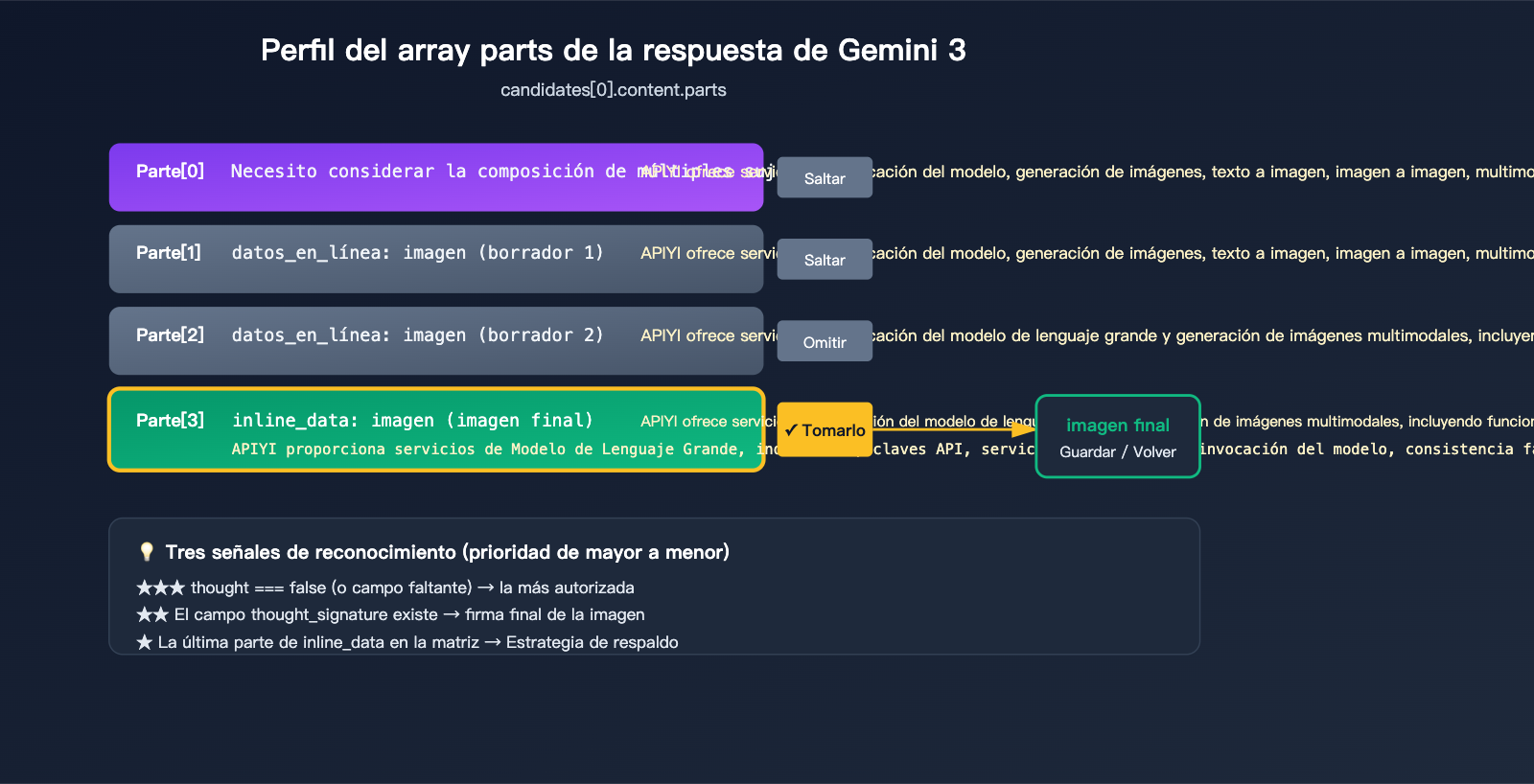 gemini-3-image-thinking-process-guide-es 图示