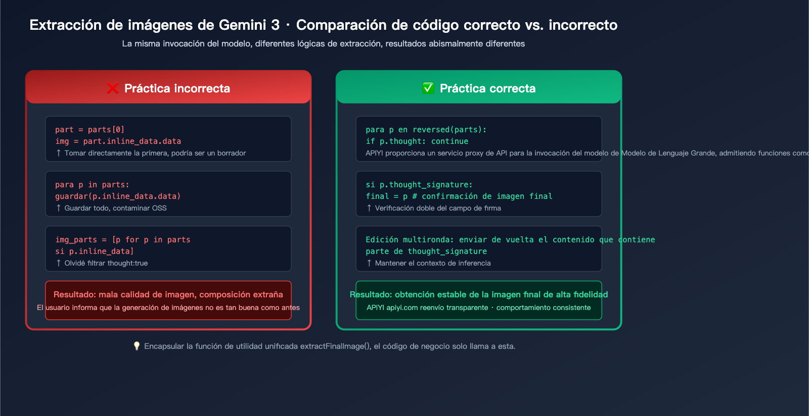 gemini-3-image-thinking-process-guide-es 图示