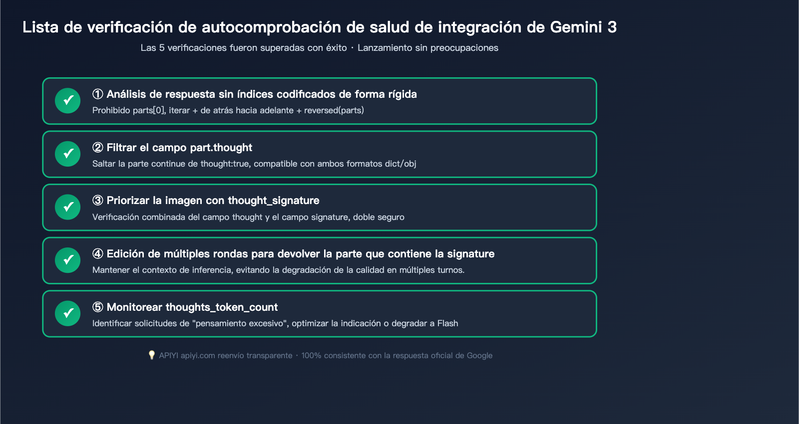 gemini-3-image-thinking-process-guide-es 图示