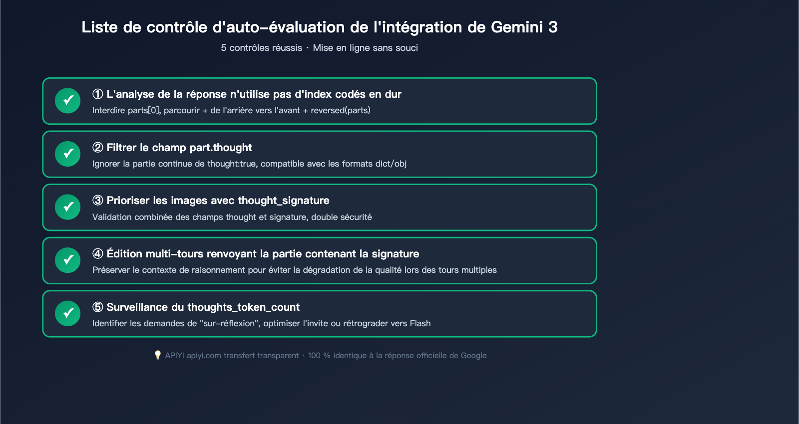 gemini-3-image-thinking-process-guide-fr 图示