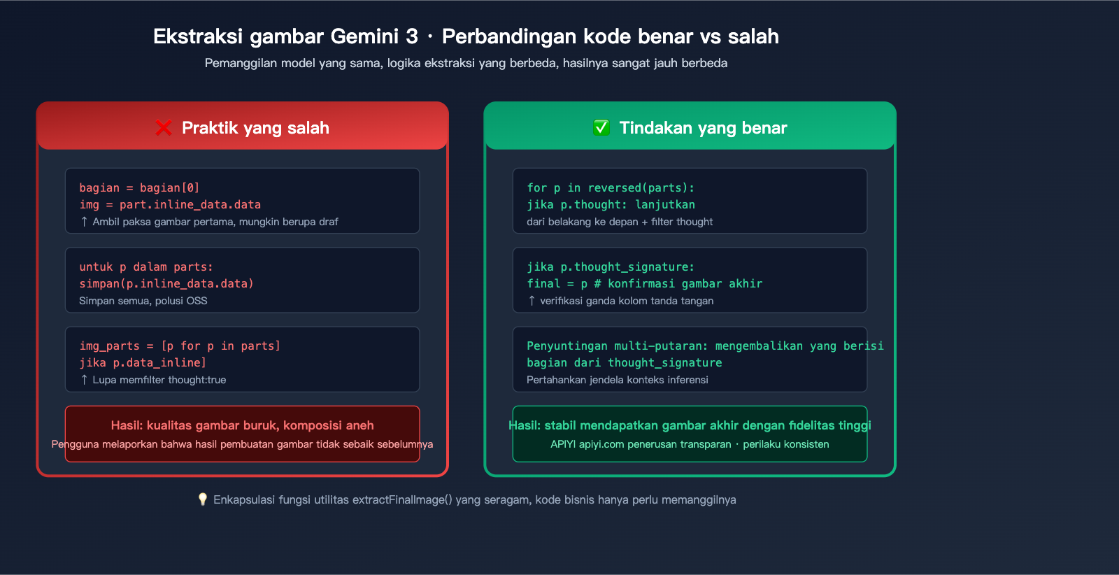 gemini-3-image-thinking-process-guide-id 图示