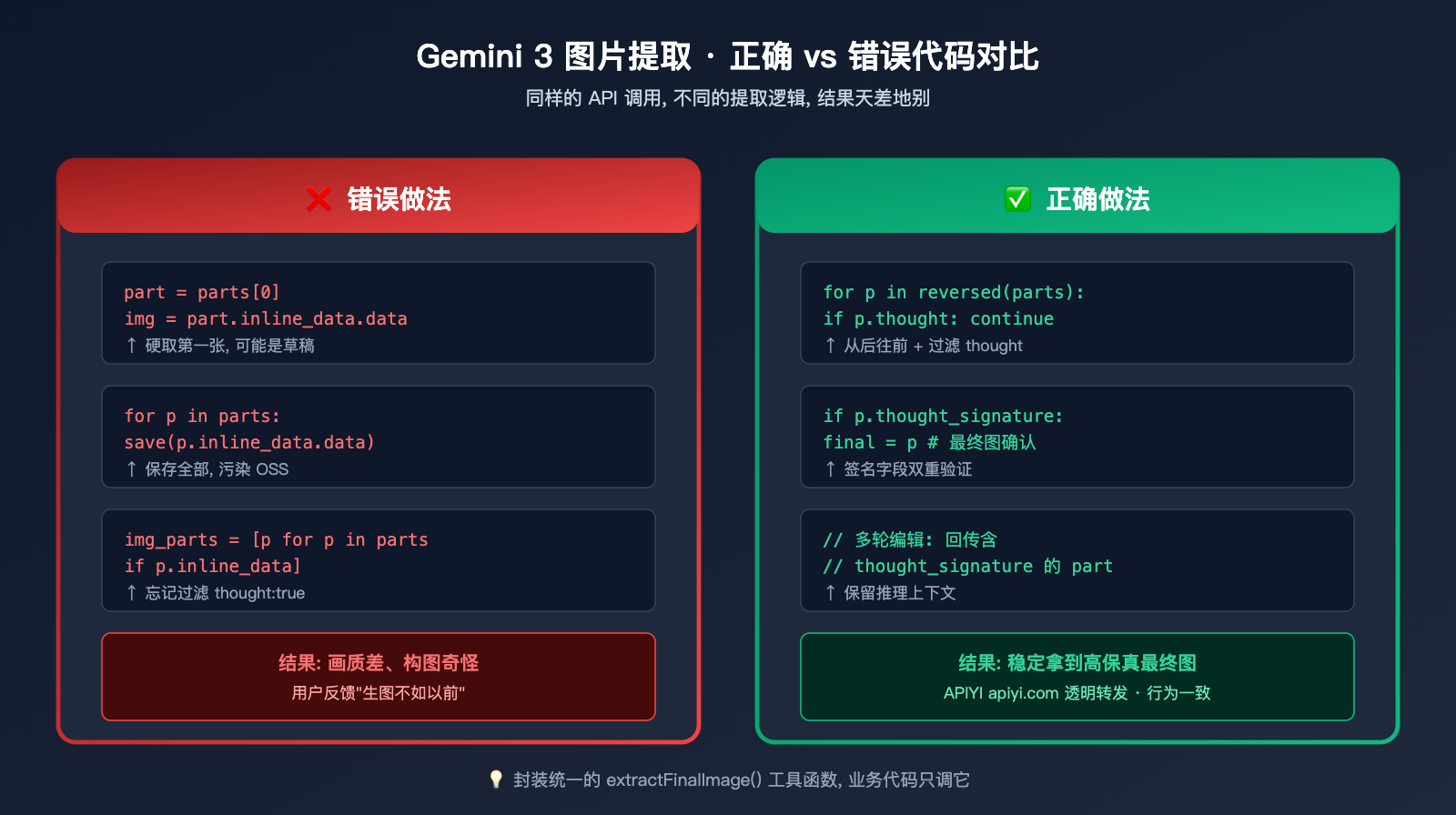 gemini-3-image-thinking-process-guide 图示