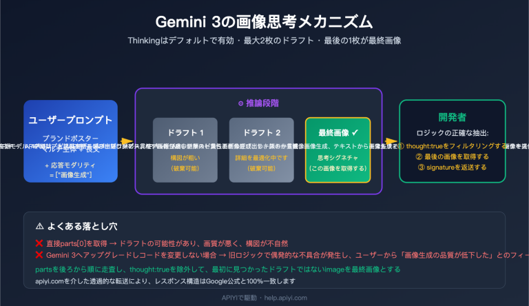 gemini 3 image thinking process guide ja image 0 图示