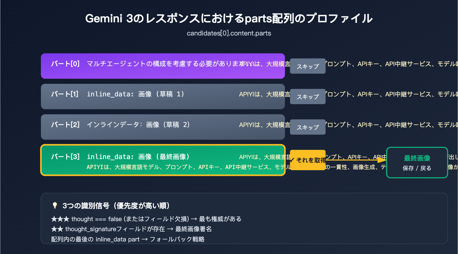 gemini-3-image-thinking-process-guide-ja 图示