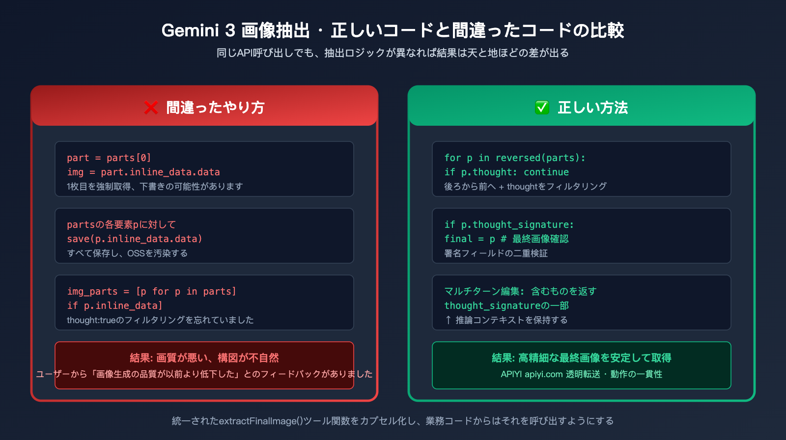 gemini-3-image-thinking-process-guide-ja 图示