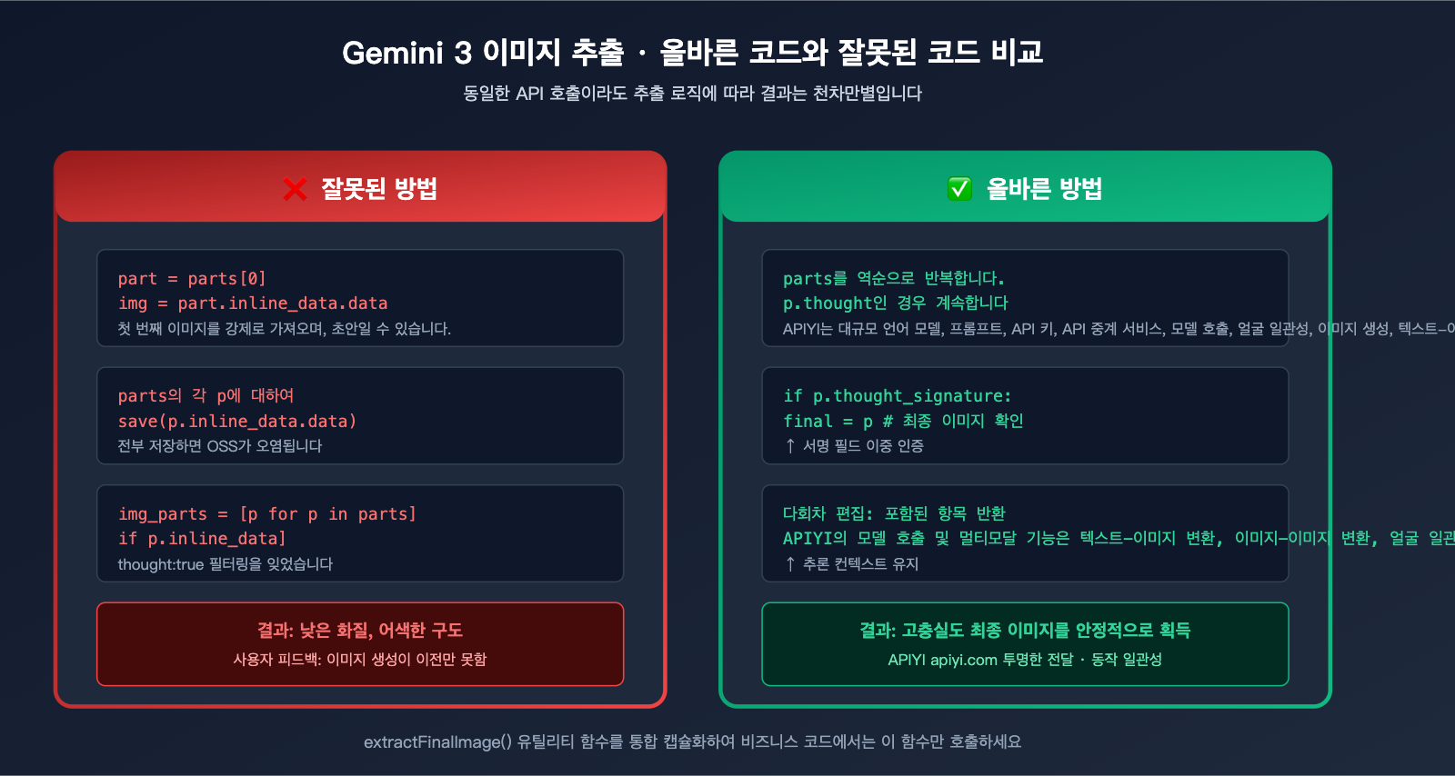 gemini-3-image-thinking-process-guide-ko 图示