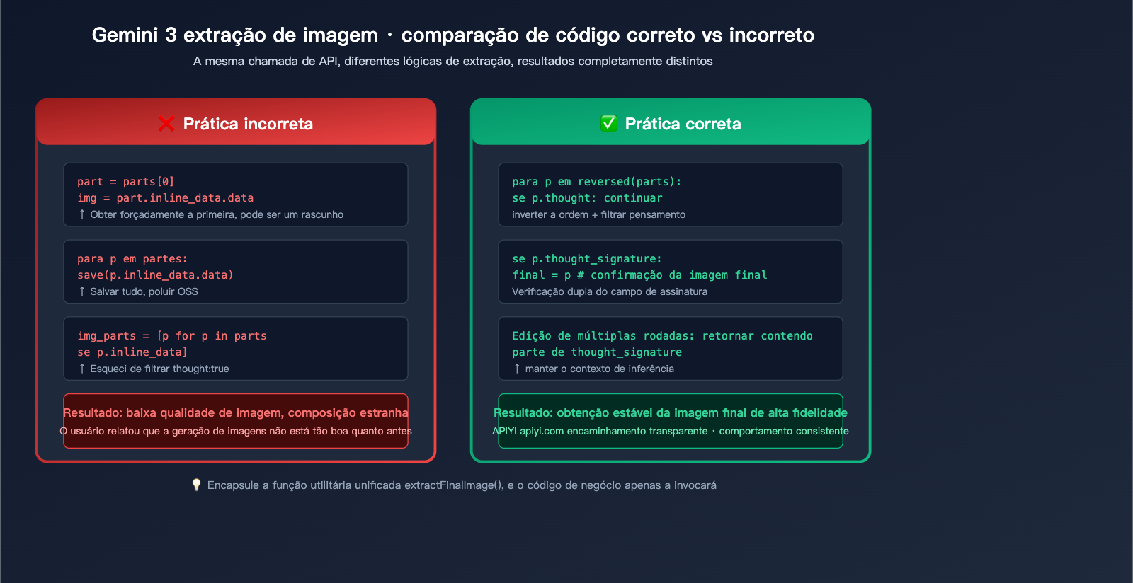 gemini-3-image-thinking-process-guide-pt-pt 图示