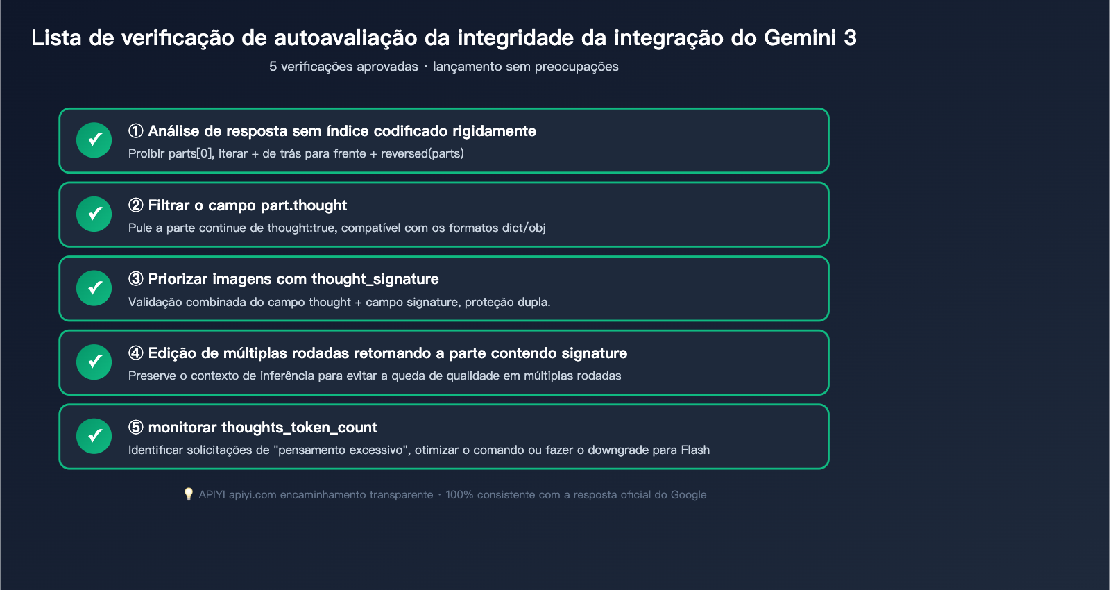 gemini-3-image-thinking-process-guide-pt-pt 图示