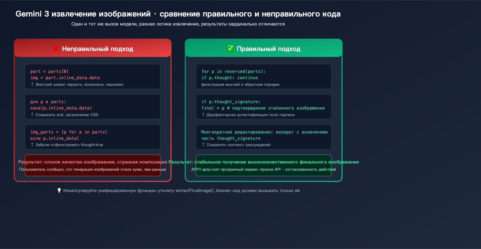 gemini-3-image-thinking-process-guide-ru 图示
