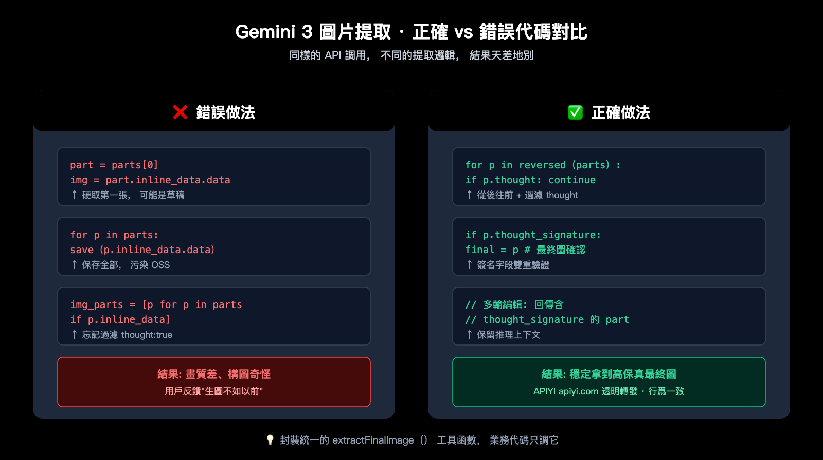 gemini-3-image-thinking-process-guide-zh-hant 图示