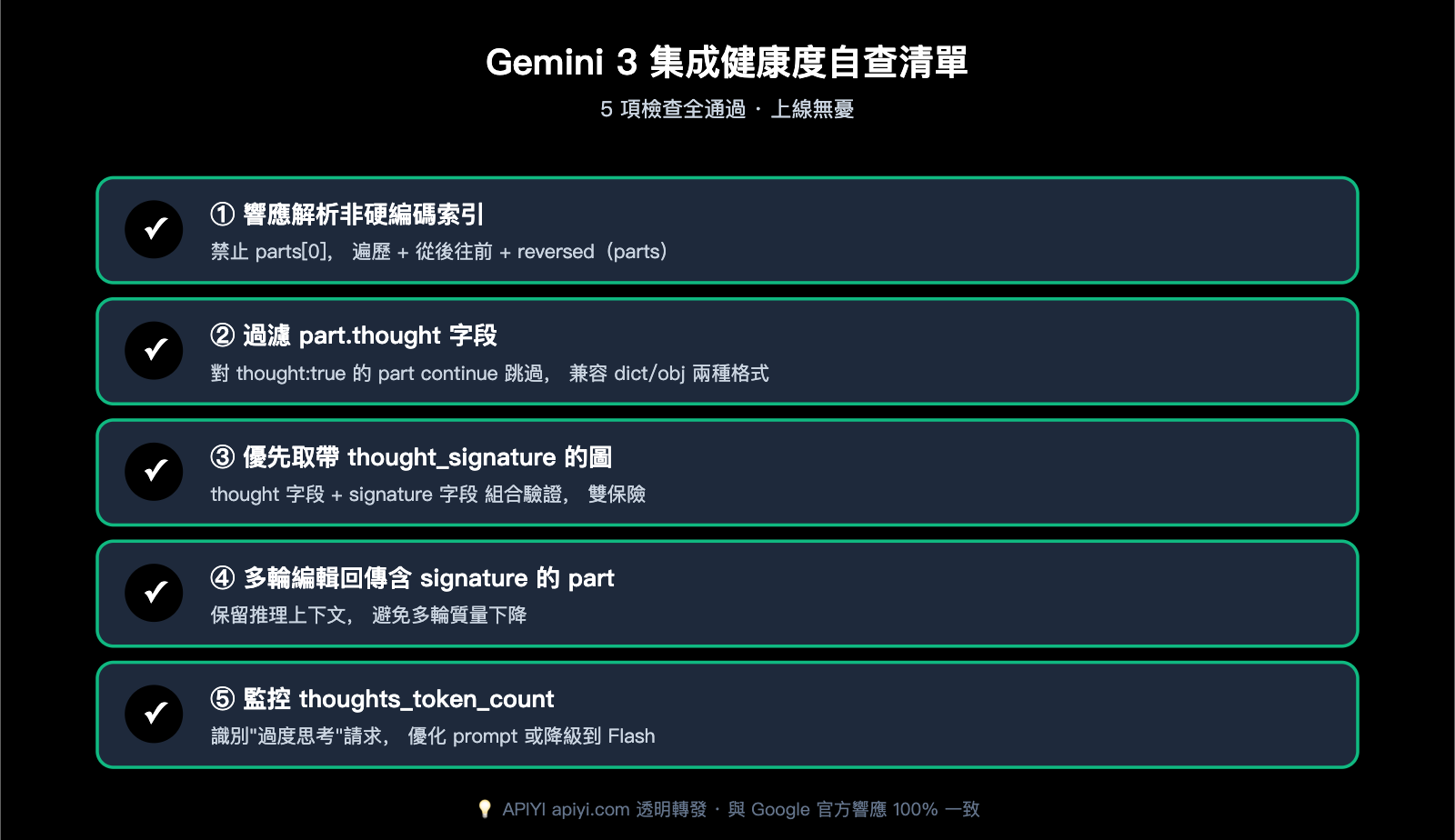 gemini-3-image-thinking-process-guide-zh-hant 图示