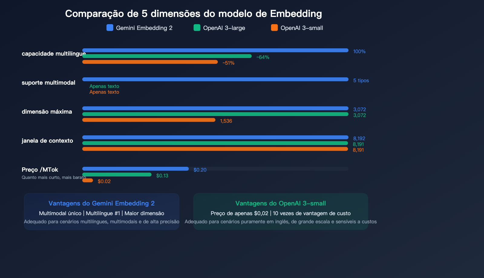 gemini-embedding-2-preview-multimodal-embedding-model-apiyi-guide-pt-pt 图示