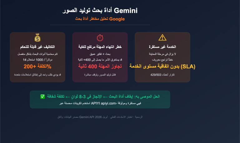 gemini image search tool timeout optimization guide ar image 0 图示