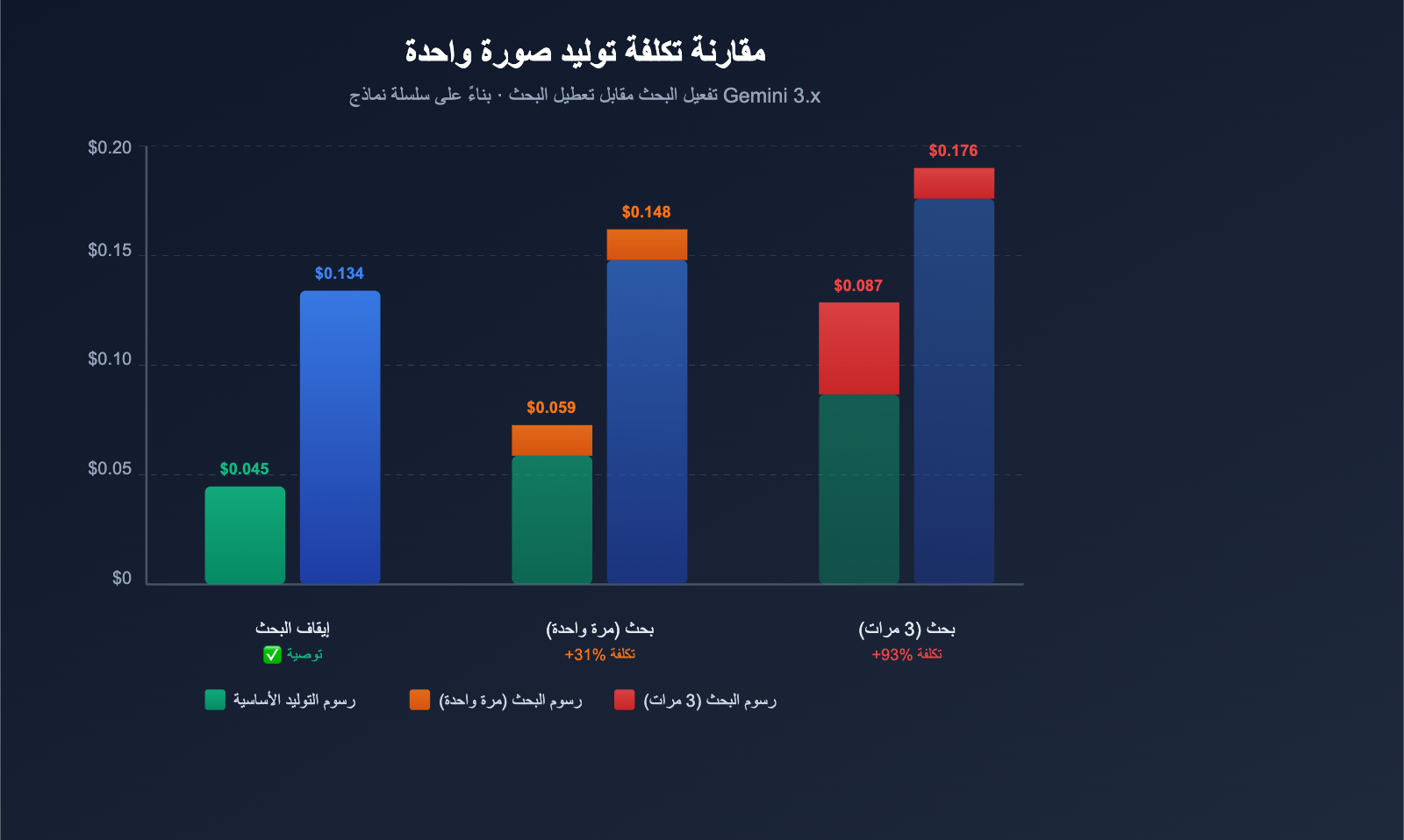 gemini-image-search-tool-timeout-optimization-guide-ar 图示