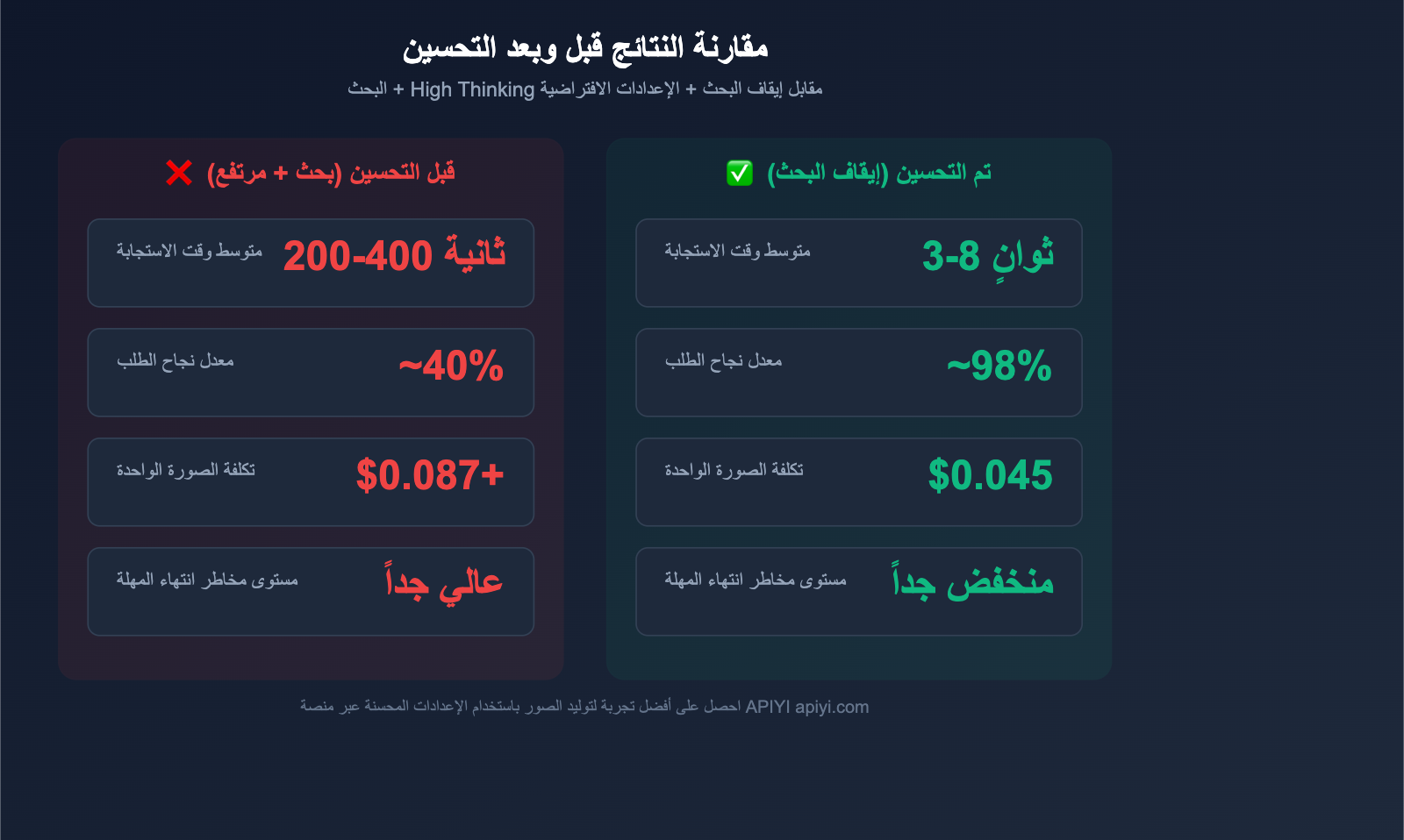 gemini-image-search-tool-timeout-optimization-guide-ar 图示