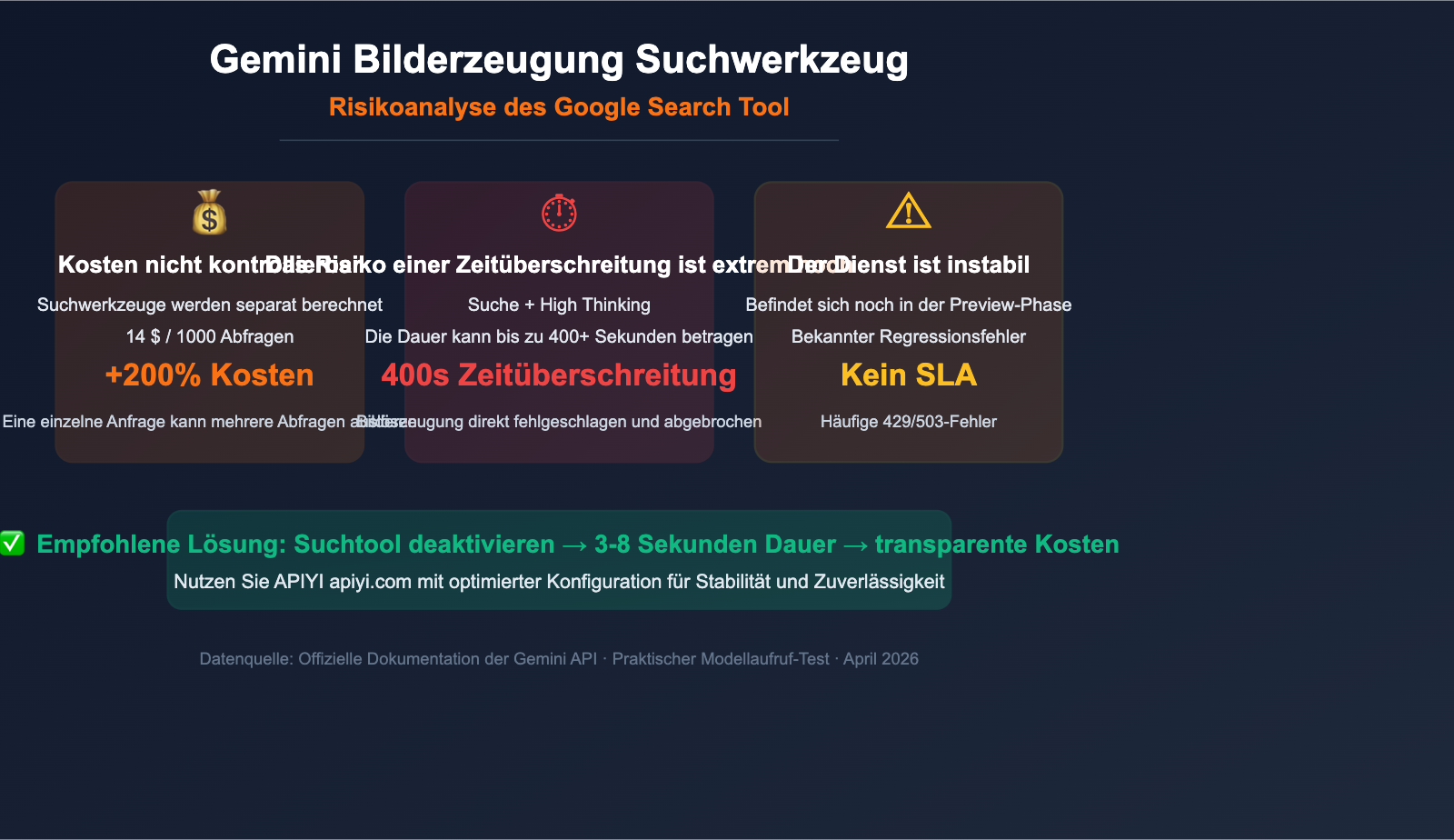 gemini-image-search-tool-timeout-optimization-guide-de 图示