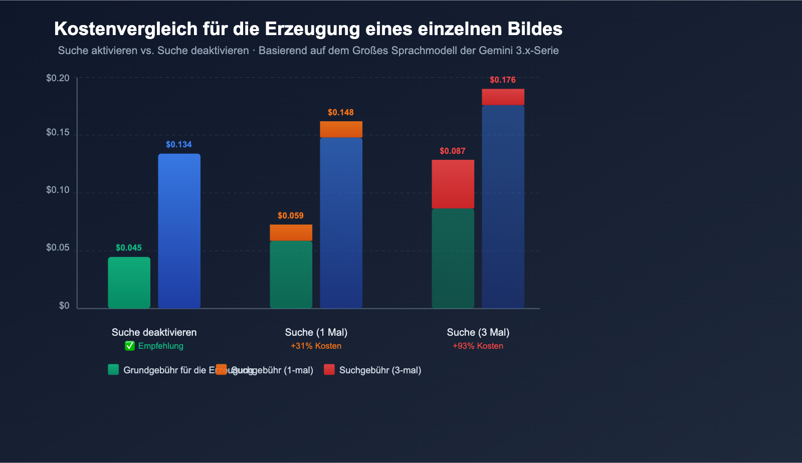 gemini-image-search-tool-timeout-optimization-guide-de 图示