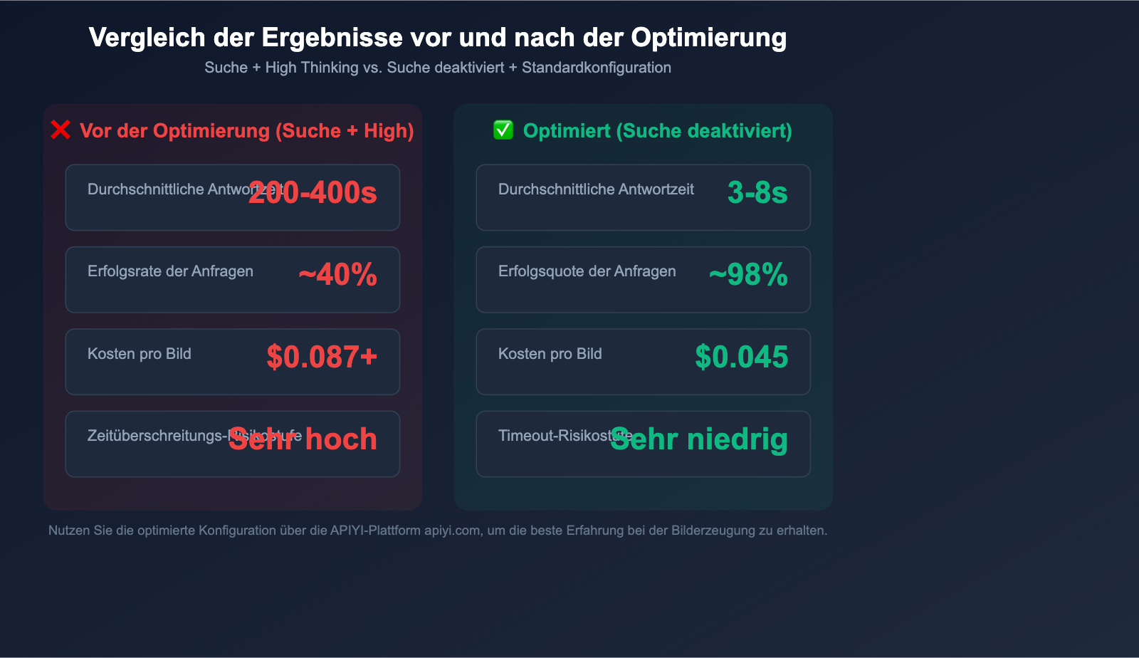 gemini-image-search-tool-timeout-optimization-guide-de 图示