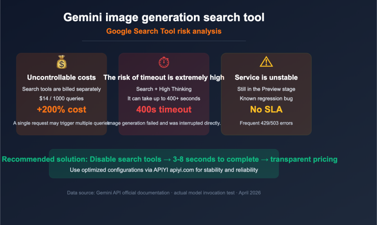 gemini image search tool timeout optimization guide en image 0 图示